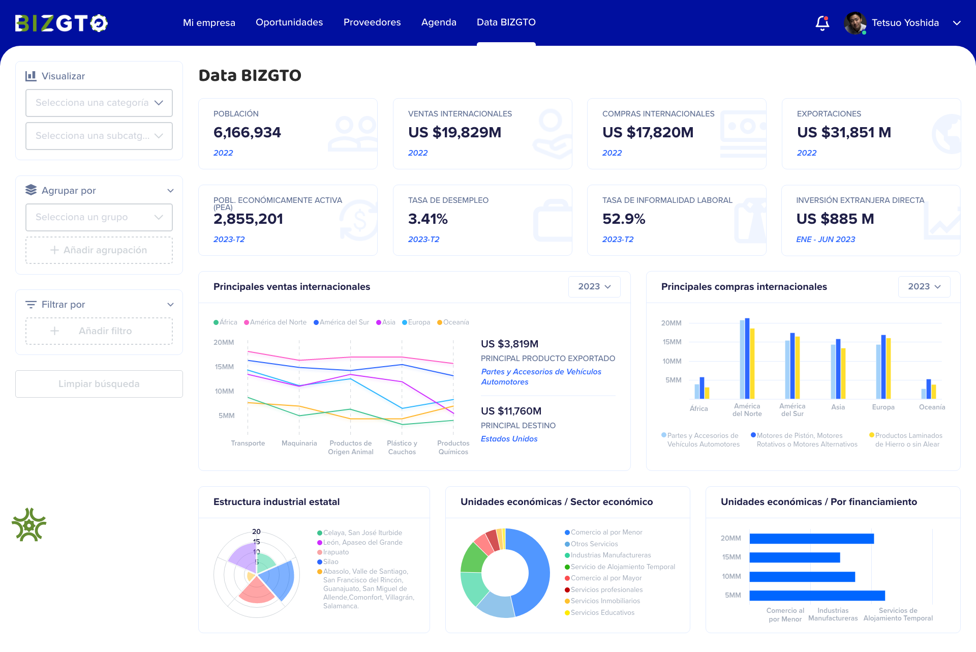 BizGTO - Plataforma de Inteligencia de Negocios - Vista 2